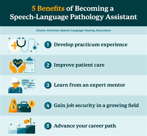Speech-language pathology assistant positions require you to have post-secondary education. . Slpa jobs
